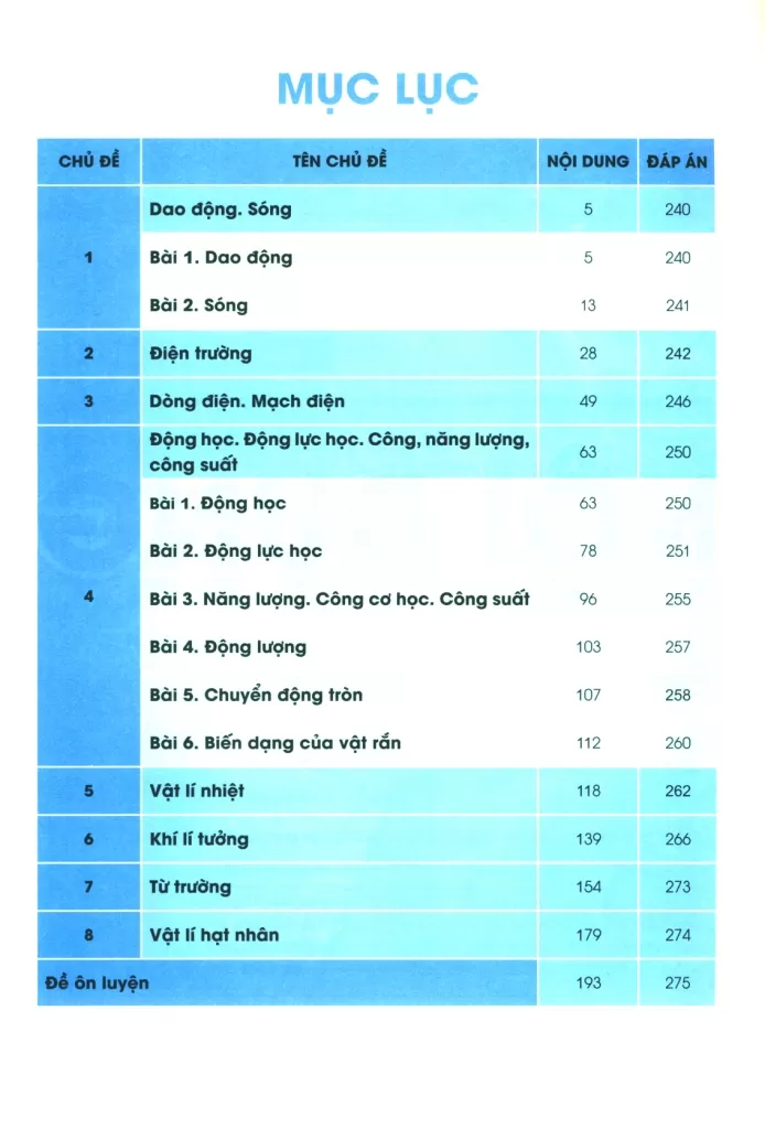 CẨM NANG ÔN LUYỆN THI THPT, ĐẠI HỌC MÔN VẬT LÍ (Biên soạn theo Chương trình GDPT mới)